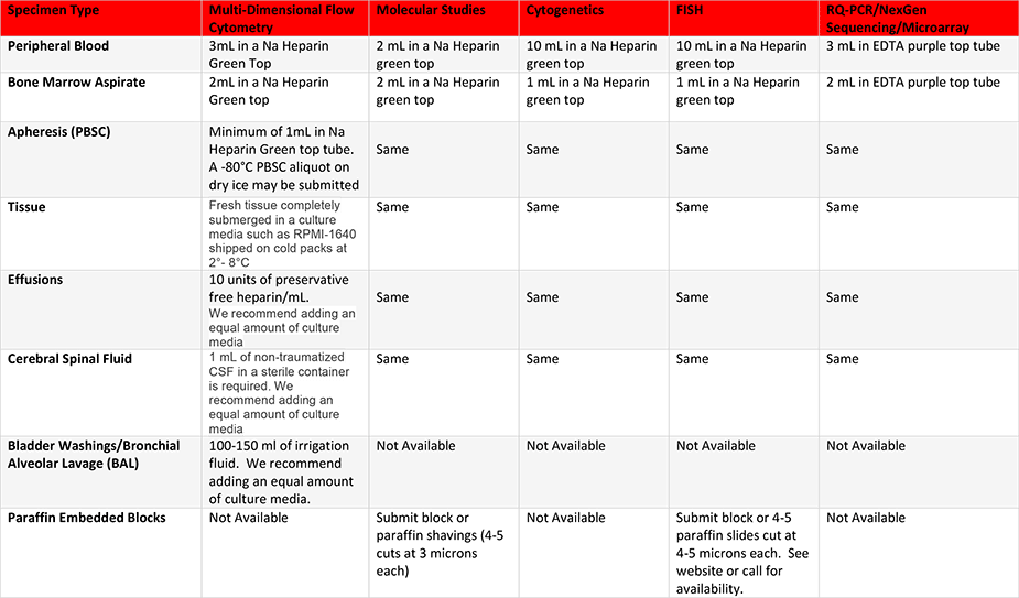 specimen-requirements-hematologics-inc